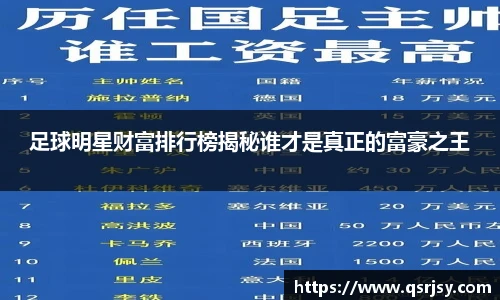 足球明星财富排行榜揭秘谁才是真正的富豪之王